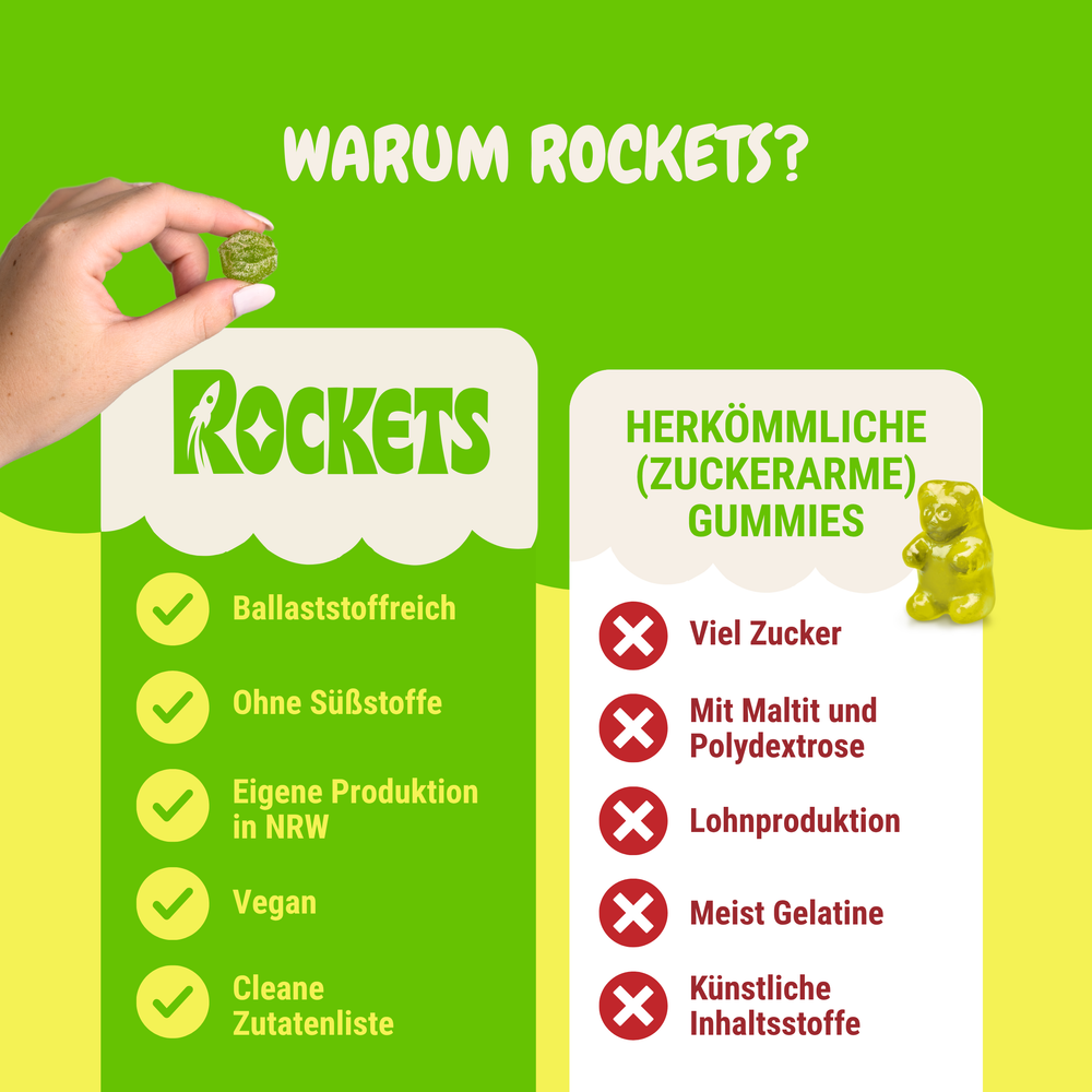 Sauer Apfel Gummies – Fruchtgummis ohne Industriezucker & Süßstoffe, vegan, eigene Herstellung in Deutschland