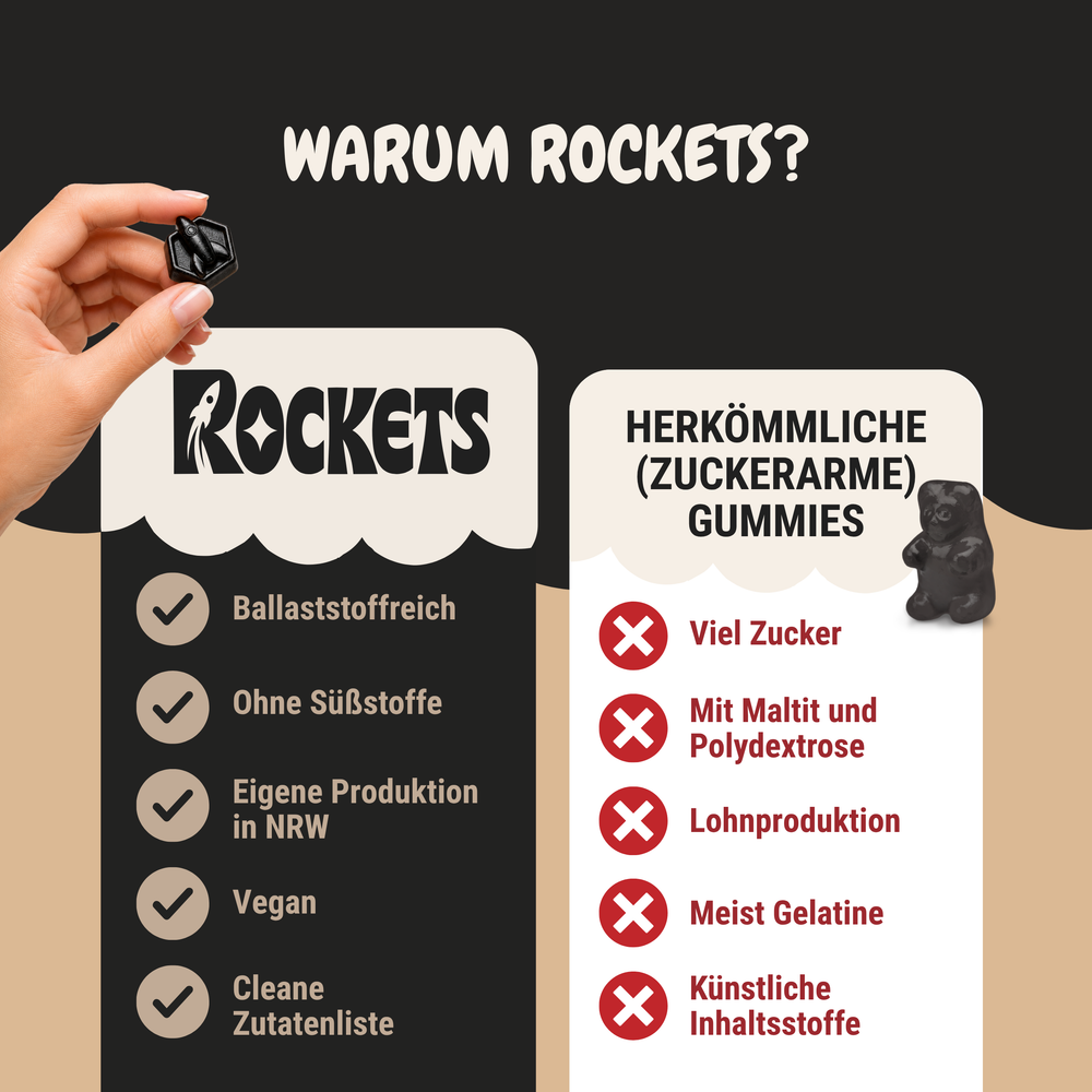 Salty Lakritz Gummies – Lakritz ohne Industriezucker & Süßstoffe, vegan, eigene Herstellung in Deutschland