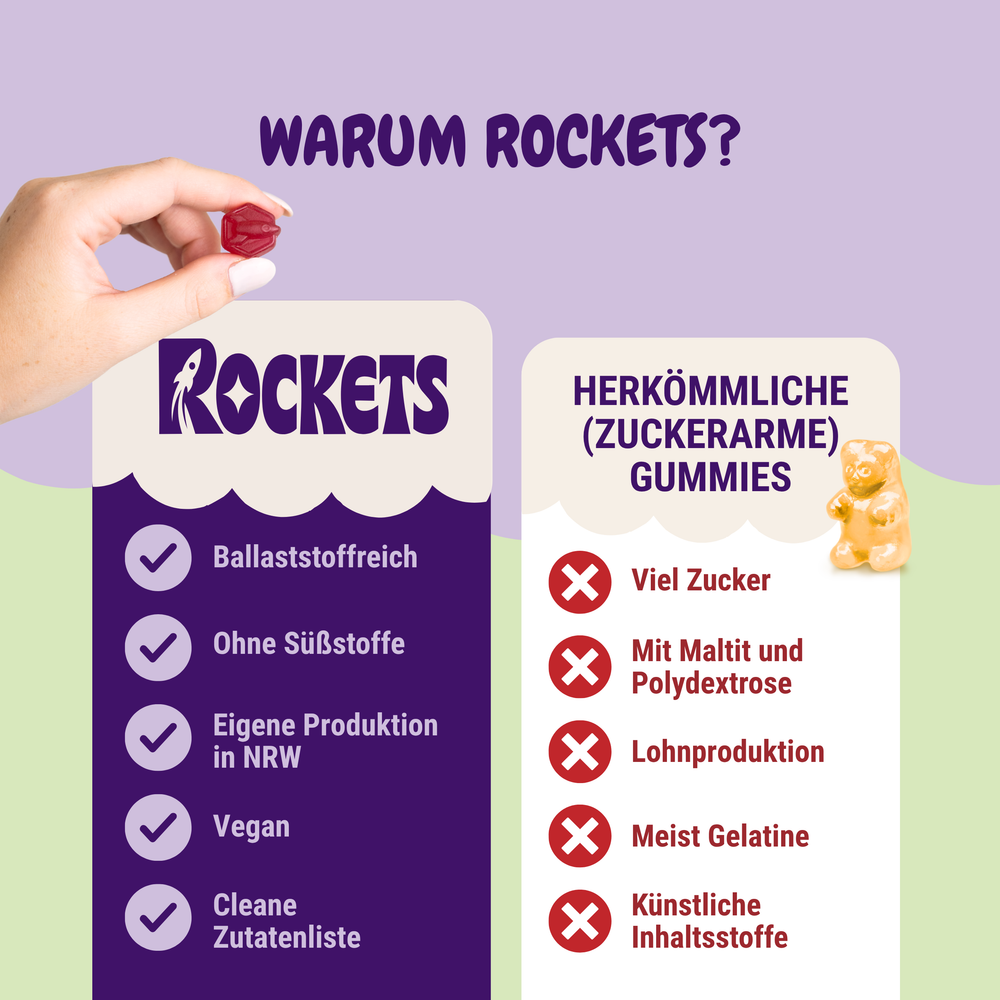 low sugar Gummies – Fruchtgummis ohne Industriezucker & Süßstoffe, vegan, eigene Herstellung in Deutschland