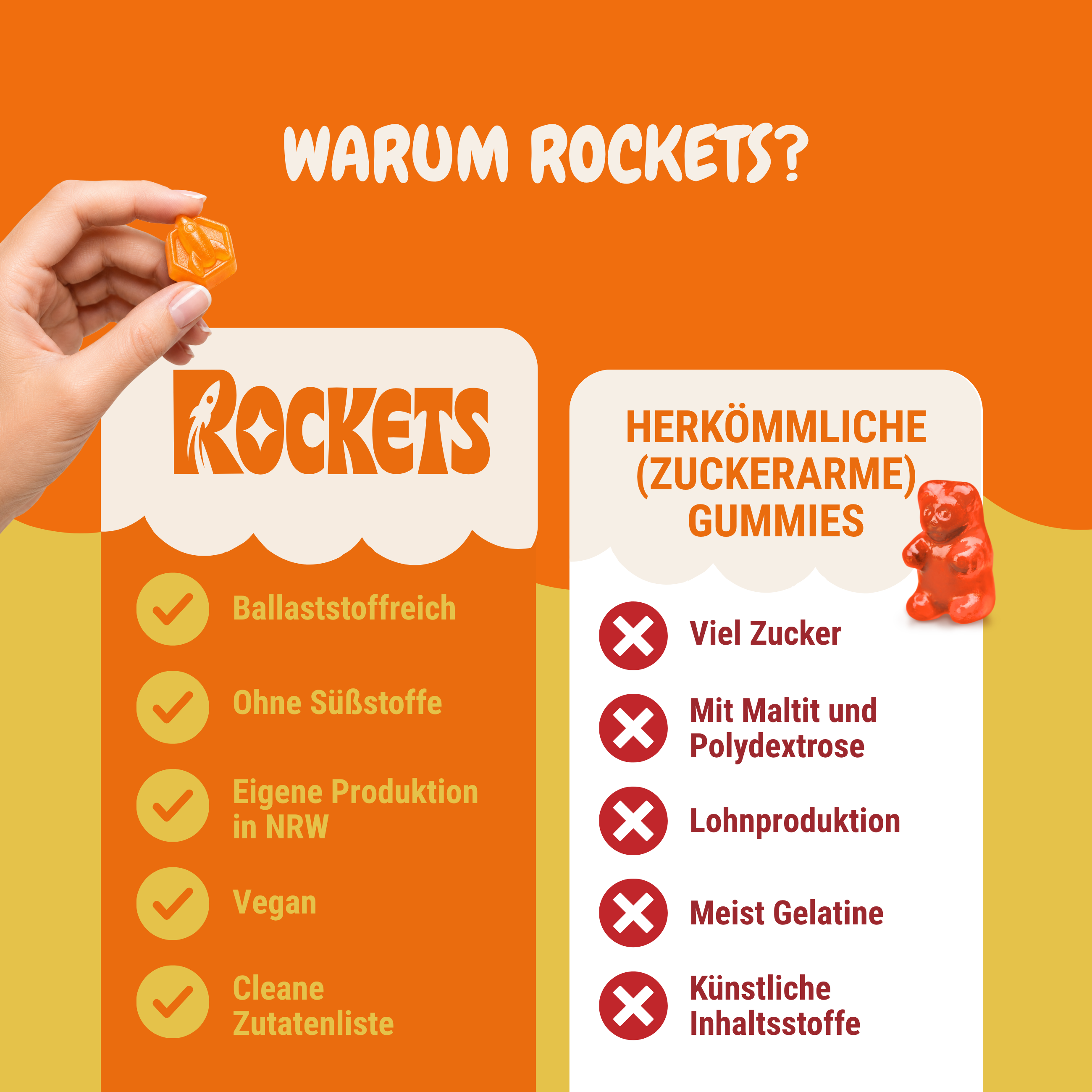 Bio Vitamin C Gummies  – Bio Fruchtgummis ohne Industriezucker & Süßstoffe, vegan, eigene Herstellung in Deutschland