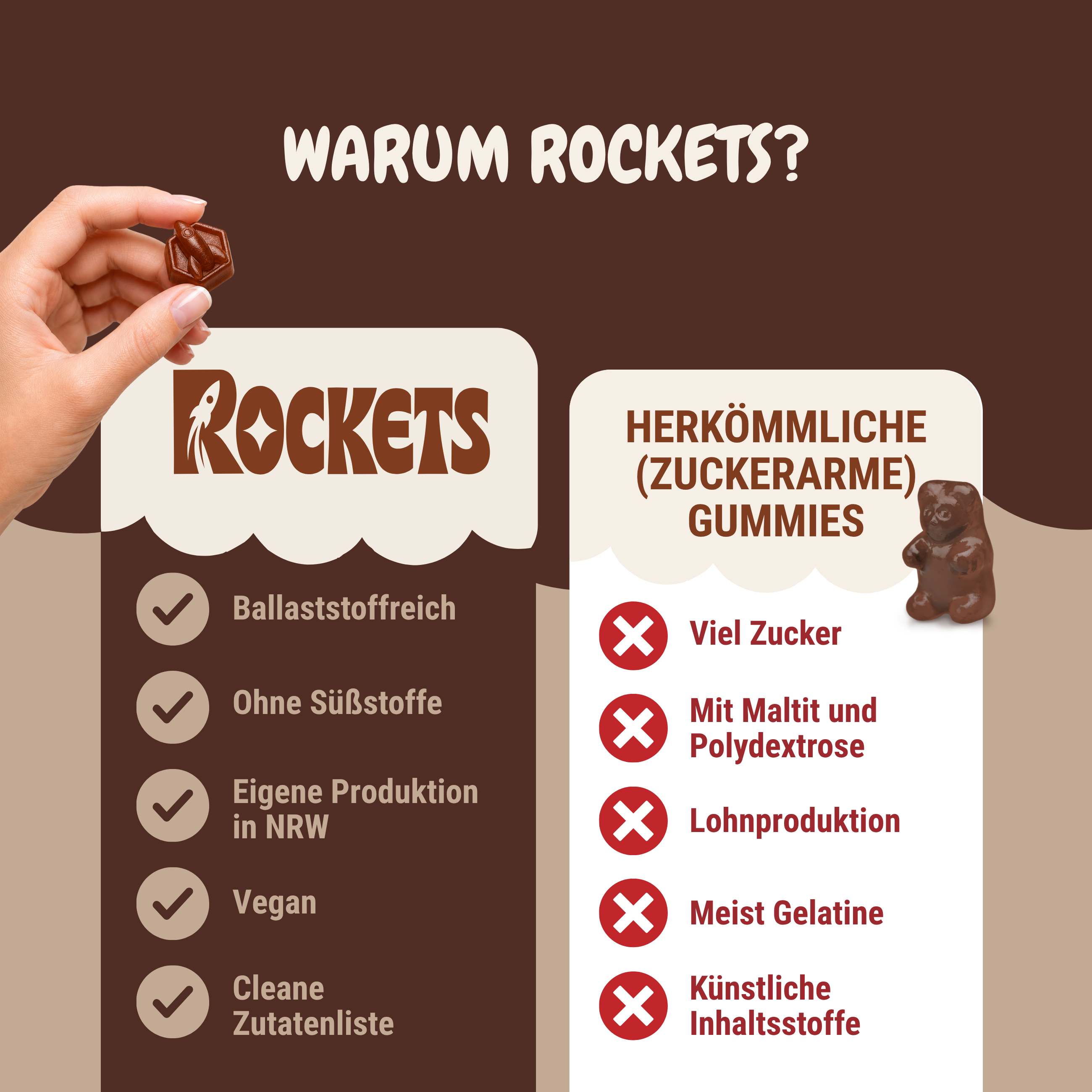 Bio Koffein Gummies  – Kaffee Koffein Bio Fruchtgummis ohne Industriezucker & Süßstoffe, vegan, eigene Herstellung in Deutschland