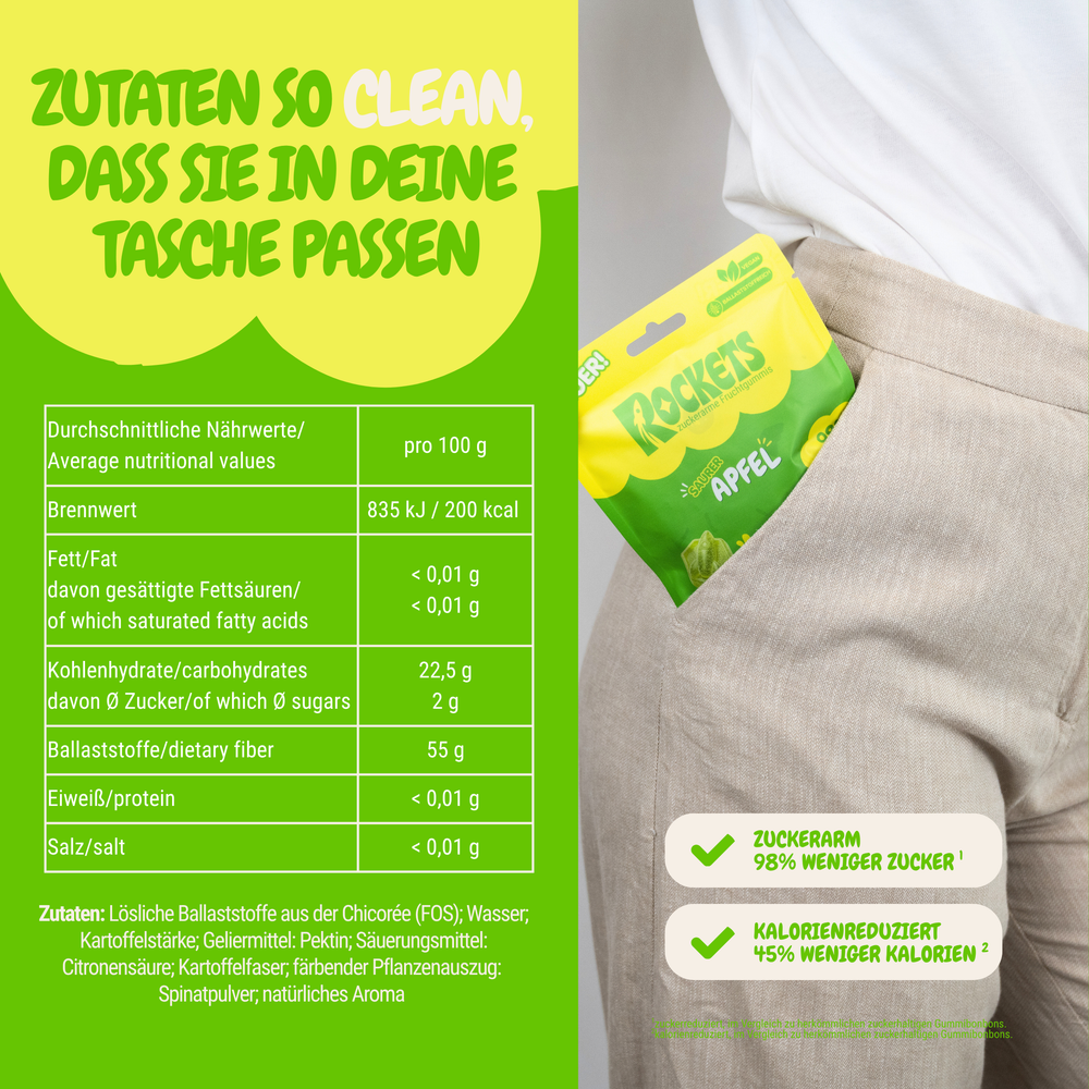 Sauer Apfel Gummies  – Fruchtgummis ohne Industriezucker & Süßstoffe, vegan, eigene Herstellung in Deutschland