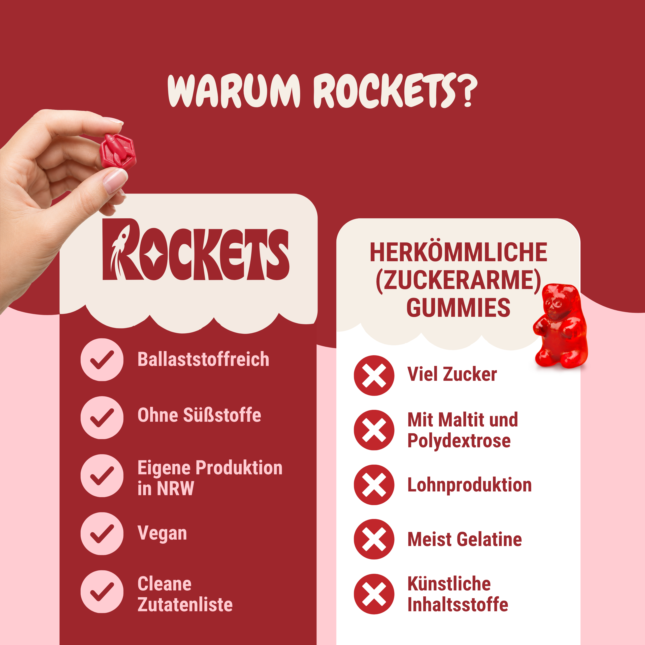 Tasty Berry Gummies – Fruchtgummis ohne Industriezucker & Süßstoffe, vegan, eigene Herstellung in Deutschland