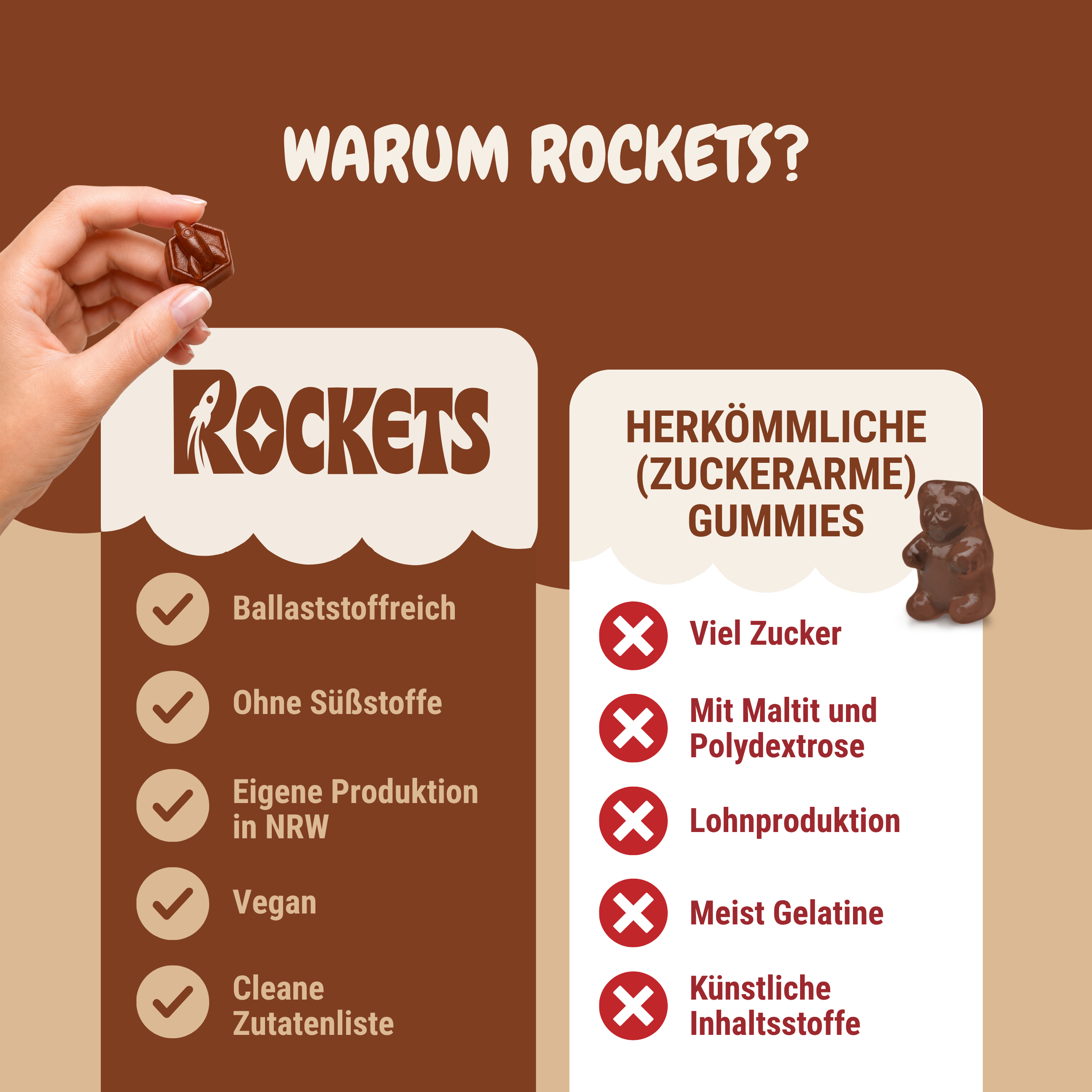 Cool Cola Gummies  – Cola Fruchtgummis ohne Industriezucker & Süßstoffe, vegan, eigene Herstellung in Deutschland