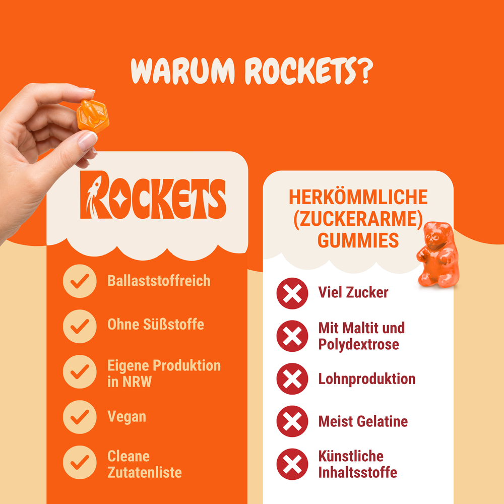 Juicy Mango Gummies – Fruchtgummis ohne Industriezucker & Süßstoffe, vegan, eigene Herstellung in Deutschland