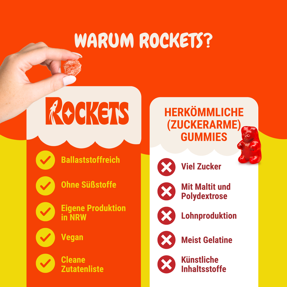 Sauer Pfirsich Gummies  – Fruchtgummis ohne Industriezucker & Süßstoffe, vegan, eigene Herstellung in Deutschland