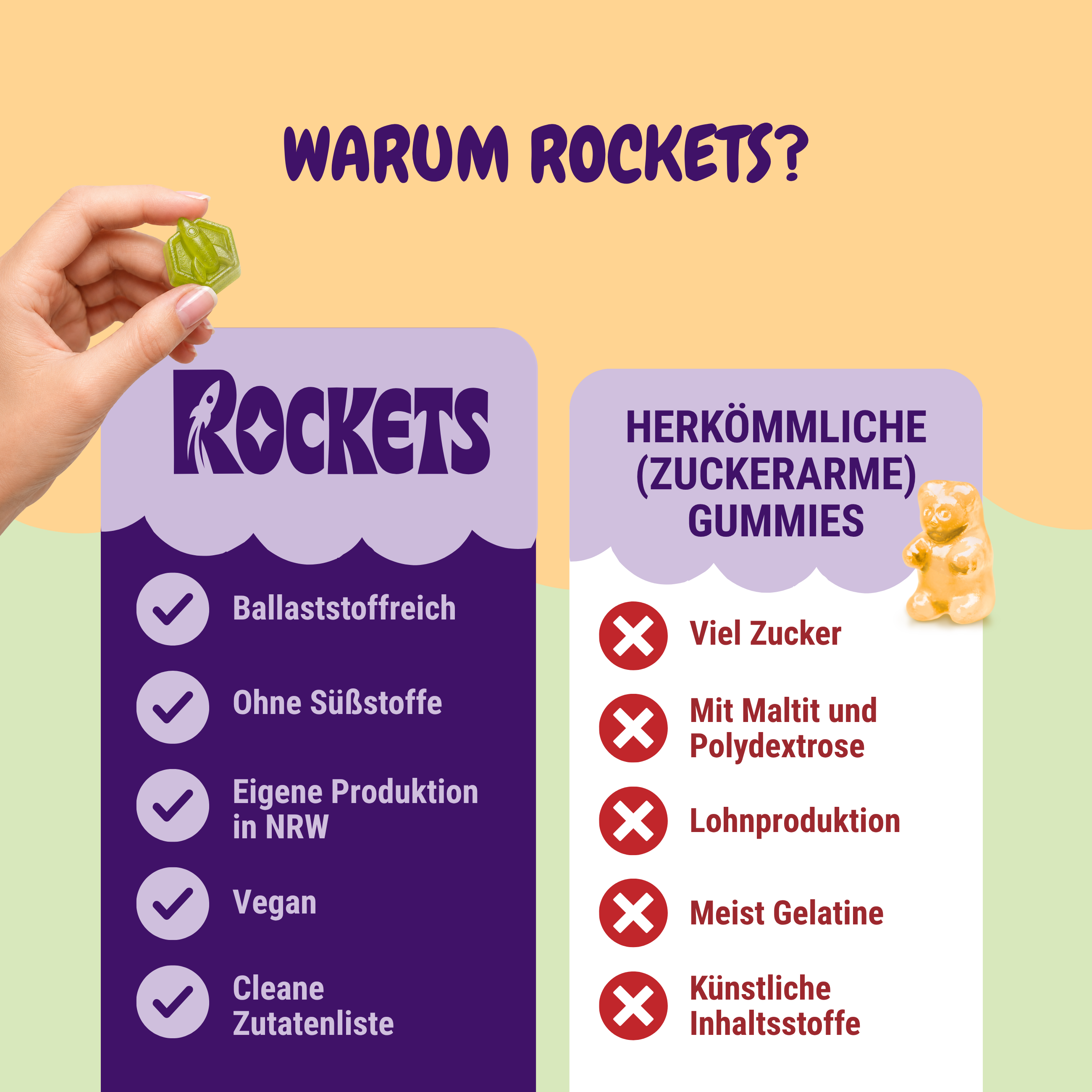 low sugar Gummies – Fruchtgummis ohne Industriezucker & Süßstoffe, vegan, eigene Herstellung in Deutschland