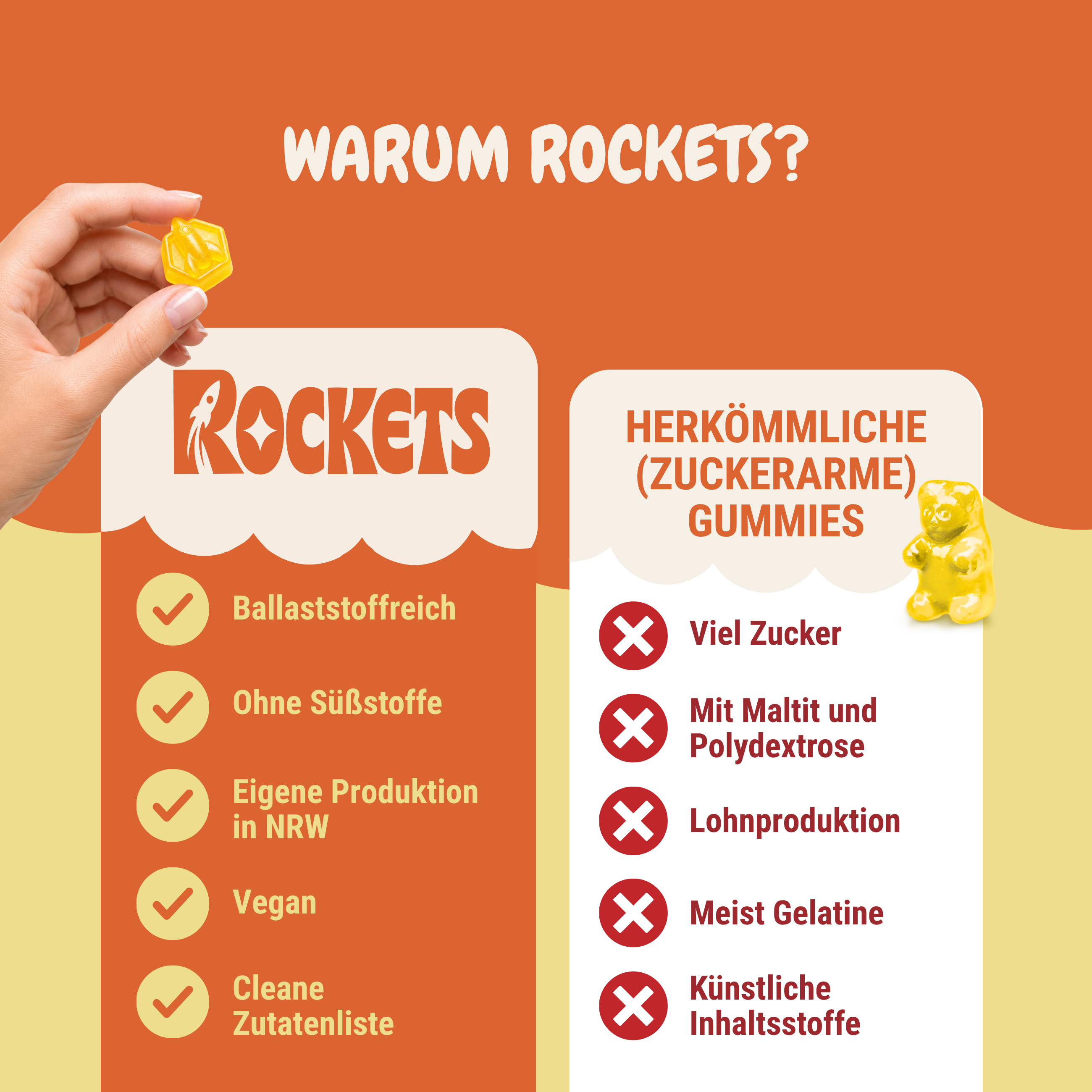 Sunny Tropical Gummies – Fruchtgummis ohne Industriezucker & Süßstoffe, vegan, eigene Herstellung in Deutschland